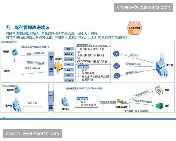供应链管理优化关键设备采购与维护流程 控制运营成本