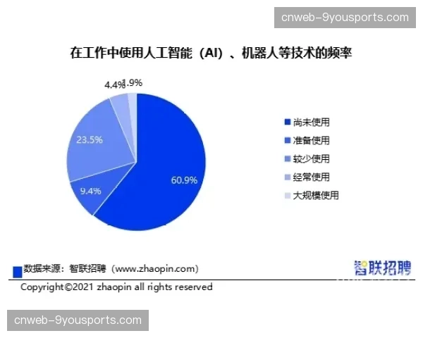 足球俱乐部数字化进程：从票务到训练，AI技术如何改变行业